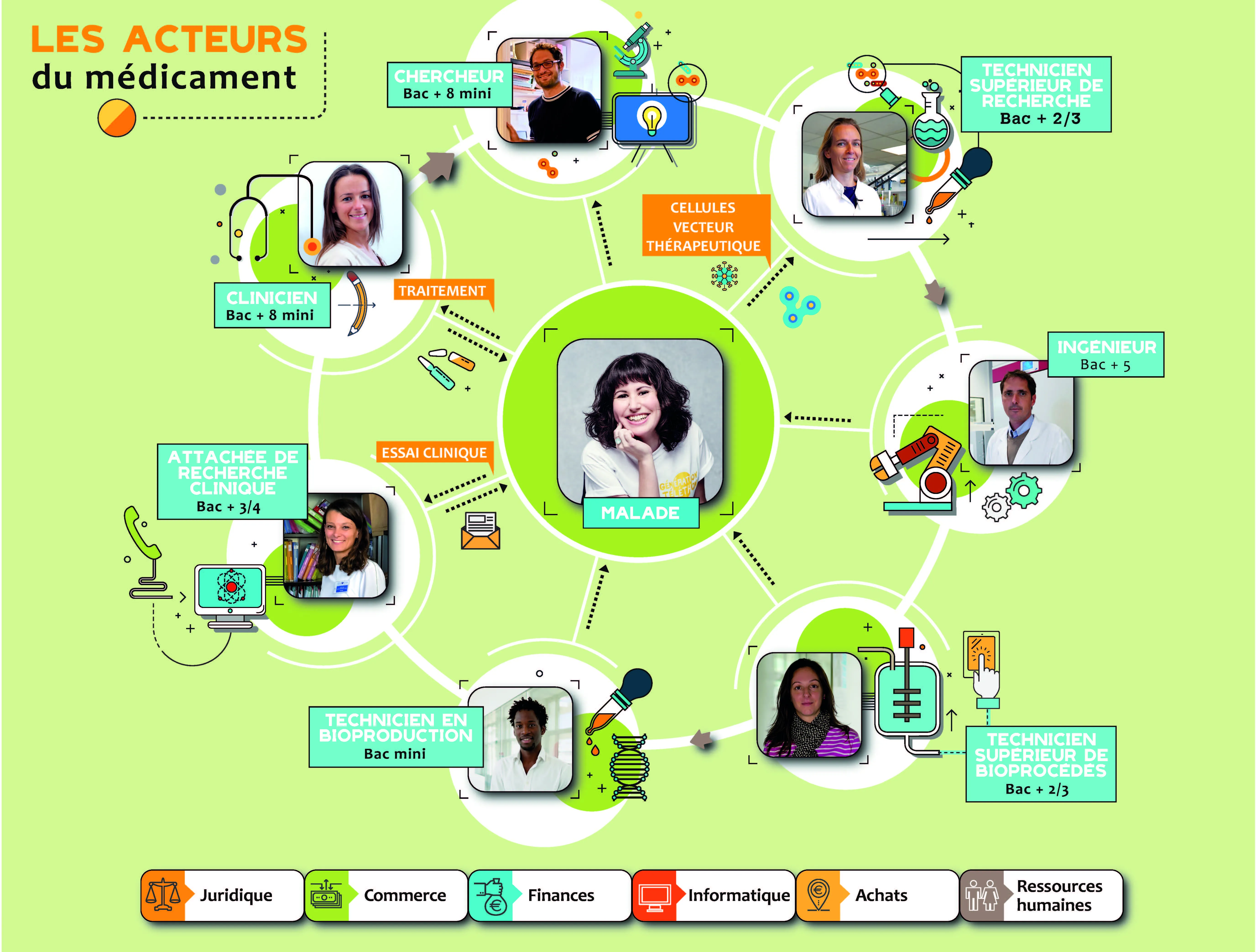 infographie-medicament