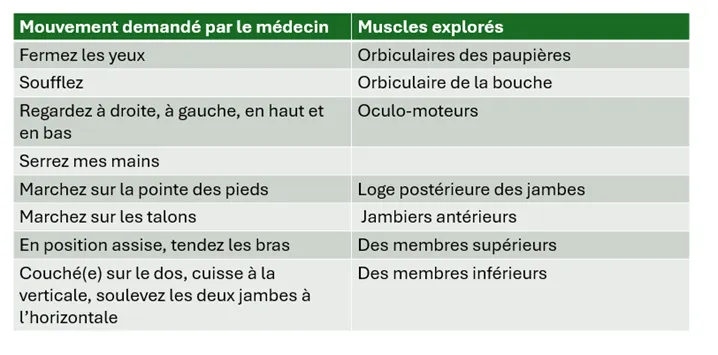 Exemple de mouvement demandé par le médecin