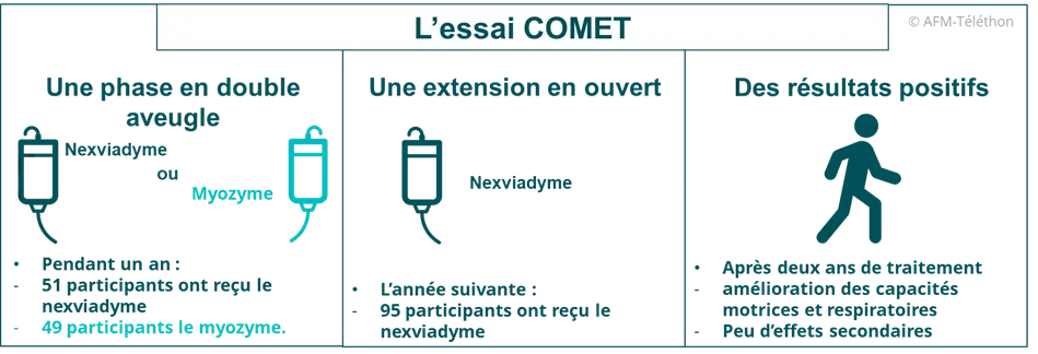 Infographie - Essai COMET