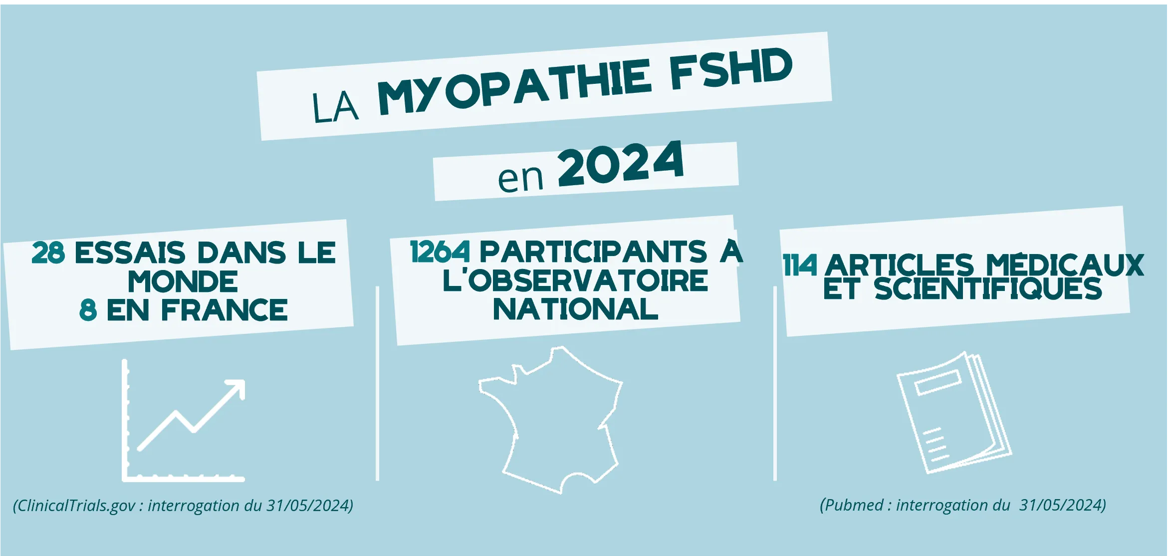 FSHD en chiffres 2024