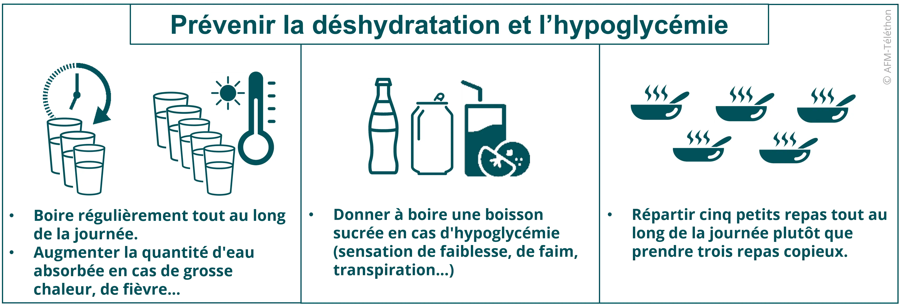 Infographie - Prévenir la déshydratation et l'hypoglycémie