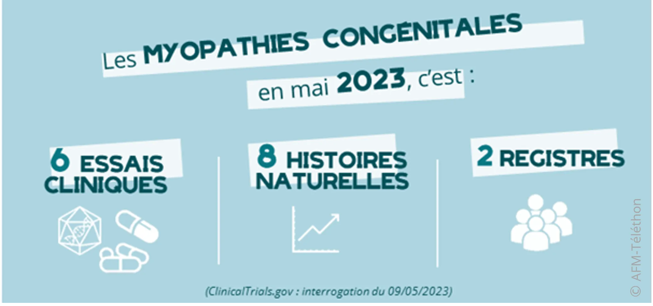 Infographie : Les myopathies congénitales en mai 2023