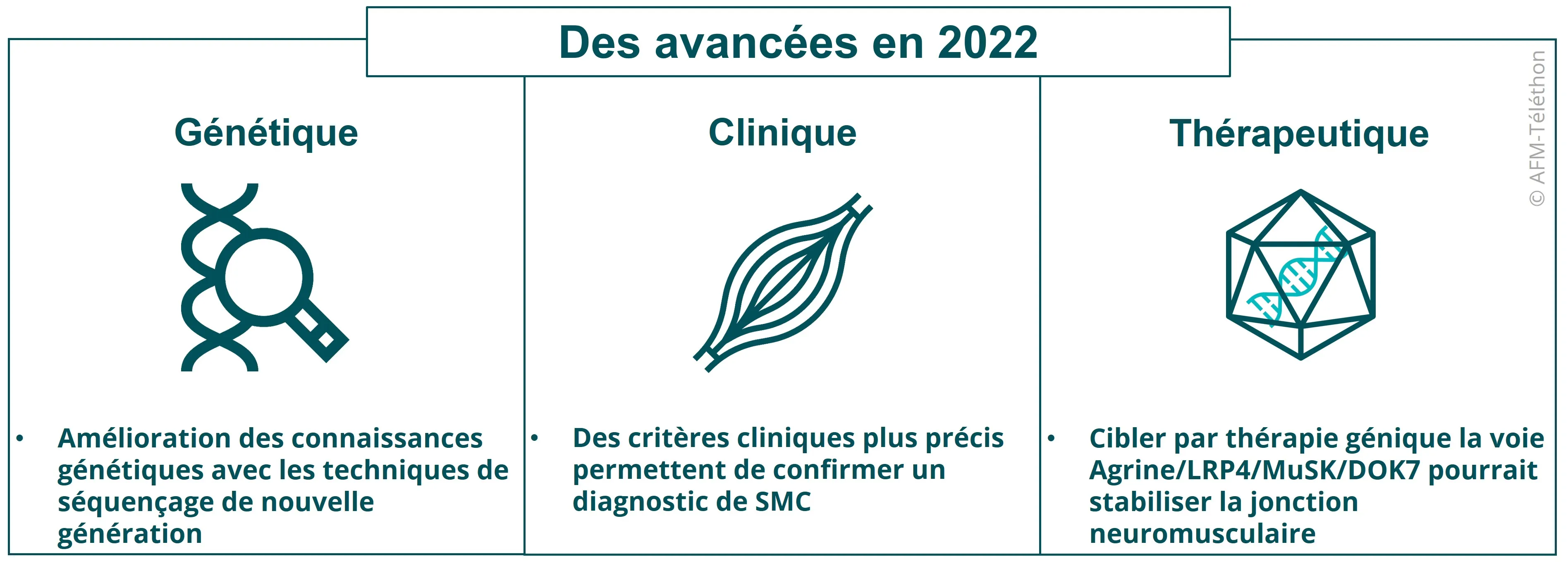 Des avancées en 2022