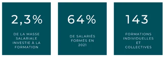 chiffre formation salariés afm-téléthon